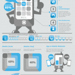 Infografik: Warum Sie eine Mobile Strategie brauchen