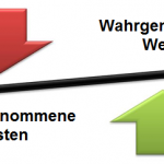 Eine ganz einfache Erklärung zum Thema Value Selling