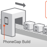 App Entwicklung mit PhoneGap: Unsere Erfahrung