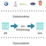 Website neu erstellen: Wie Sie eine Website erneuern